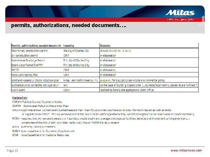 permits, authorizations, needed documents…. Page 15 www. mitas-tyres. com 