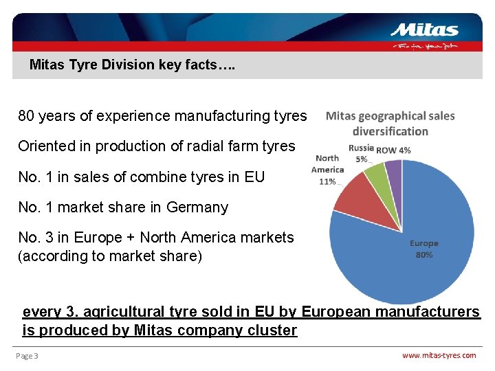 Mitas Tyre Division key facts…. 80 years of experience manufacturing tyres Oriented in production
