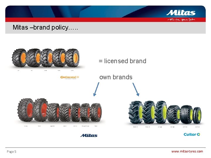 Mitas –brand policy…. . = licensed brand own brands Page 5 www. mitas-tyres. com