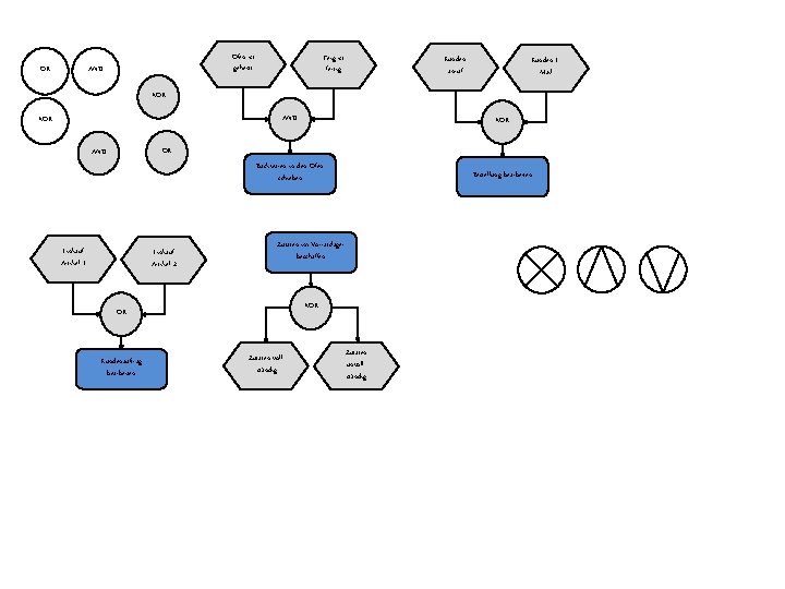 Ofen ist geheizt AND OR Teig ist fertig Kundenanruf Kunden EMail XOR AND XOR