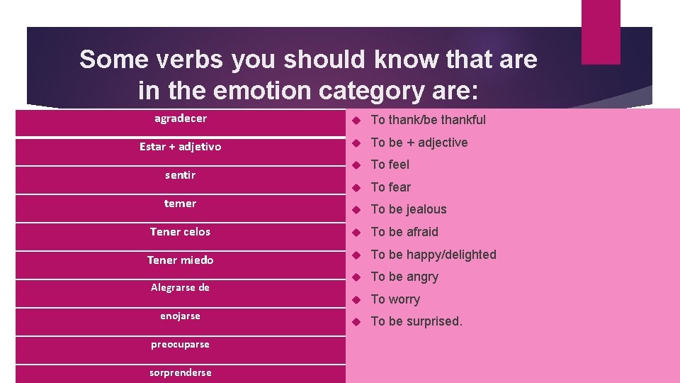 Some verbs you should know that are in the emotion category are: agradecer To