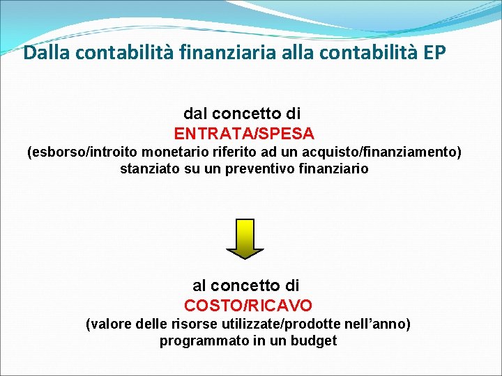 Dalla contabilità finanziaria alla contabilità EP dal concetto di ENTRATA/SPESA (esborso/introito monetario riferito ad