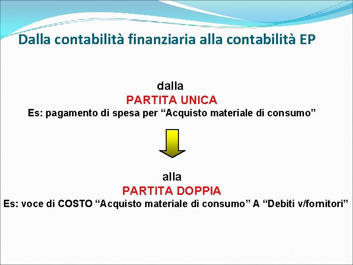 Dalla contabilità finanziaria alla contabilità EP dalla PARTITA UNICA Es: pagamento di spesa per