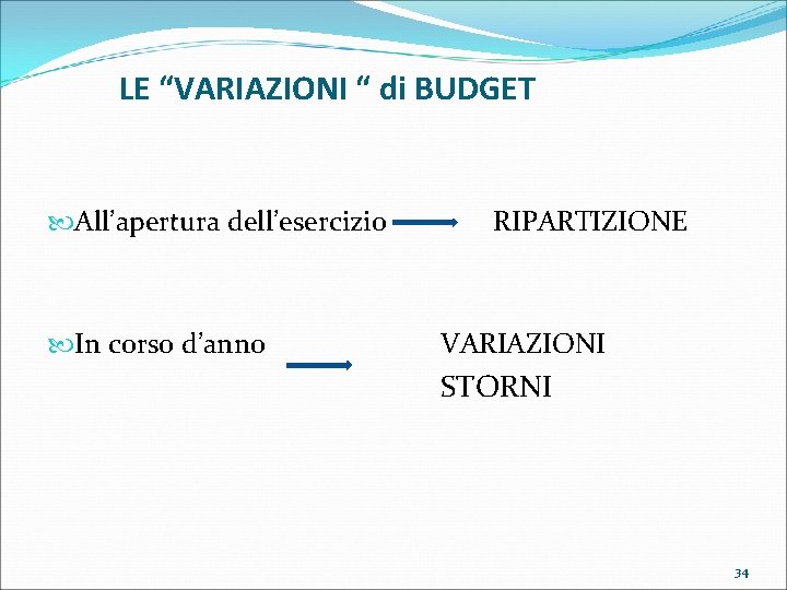 LE “VARIAZIONI “ di BUDGET All’apertura dell’esercizio In corso d’anno RIPARTIZIONE VARIAZIONI STORNI 34