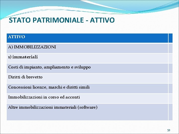 STATO PATRIMONIALE - ATTIVO A) IMMOBILIZZAZIONI 1) immateriali Costi di impianto, ampliamento e sviluppo