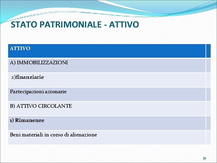 STATO PATRIMONIALE - ATTIVO A) IMMOBILIZZAZIONI 2)finanziarie Partecipazioni azionarie B) ATTIVO CIRCOLANTE 1) Rimanenze