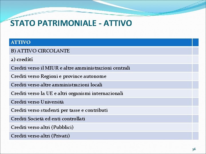 STATO PATRIMONIALE - ATTIVO B) ATTIVO CIRCOLANTE 2) crediti Crediti verso il MIUR e