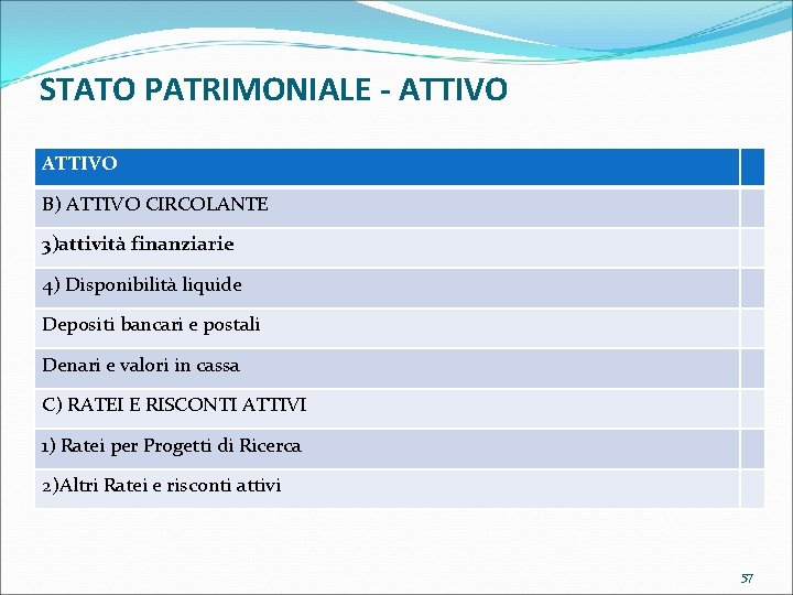 STATO PATRIMONIALE - ATTIVO B) ATTIVO CIRCOLANTE 3)attività finanziarie 4) Disponibilità liquide Depositi bancari