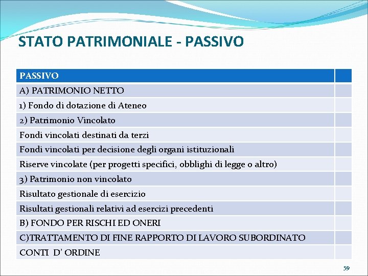 STATO PATRIMONIALE - PASSIVO A) PATRIMONIO NETTO 1) Fondo di dotazione di Ateneo 2)