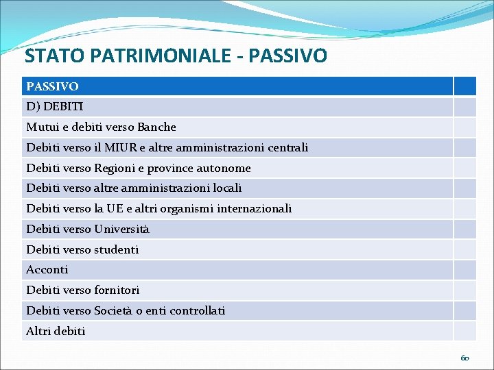 STATO PATRIMONIALE - PASSIVO D) DEBITI Mutui e debiti verso Banche Debiti verso il