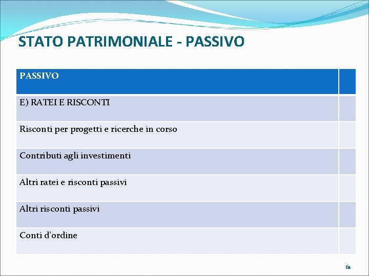 STATO PATRIMONIALE - PASSIVO E) RATEI E RISCONTI Risconti per progetti e ricerche in