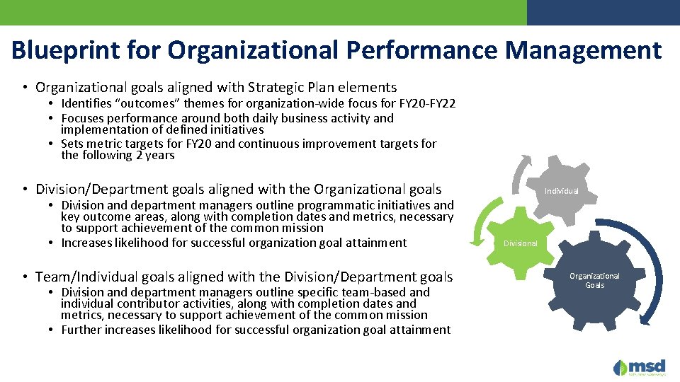 Blueprint for Organizational Performance Management • Organizational goals aligned with Strategic Plan elements •