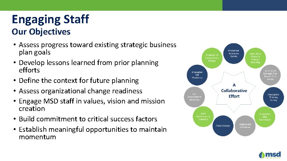 Engaging Staff Our Objectives • Assess progress toward existing strategic business plan goals •