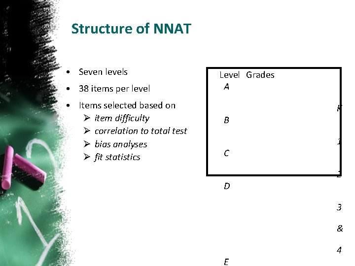 Structure of NNAT • Seven levels • 38 items per level • Items selected
