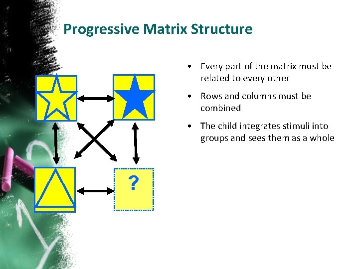 Progressive Matrix Structure • Every part of the matrix must be related to every