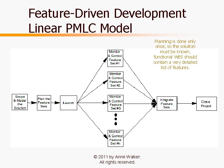 Feature-Driven Development Linear PMLC Model Planning is done only once, so the solution must