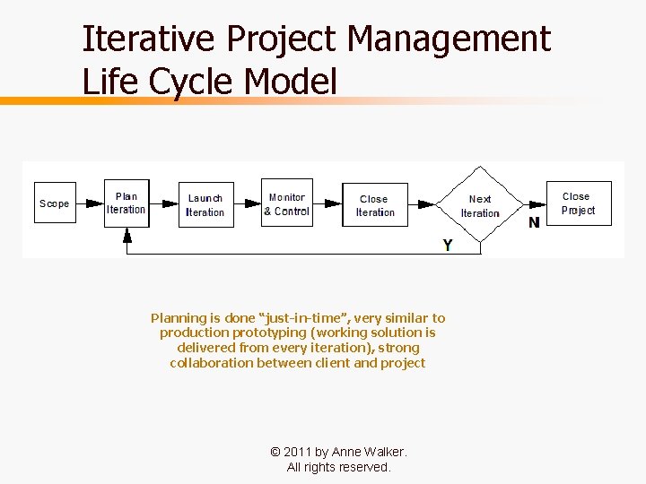 Iterative Project Management Life Cycle Model Planning is done “just-in-time”, very similar to production
