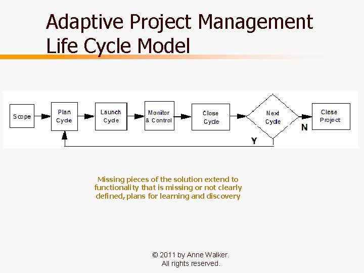 Adaptive Project Management Life Cycle Model Missing pieces of the solution extend to functionality