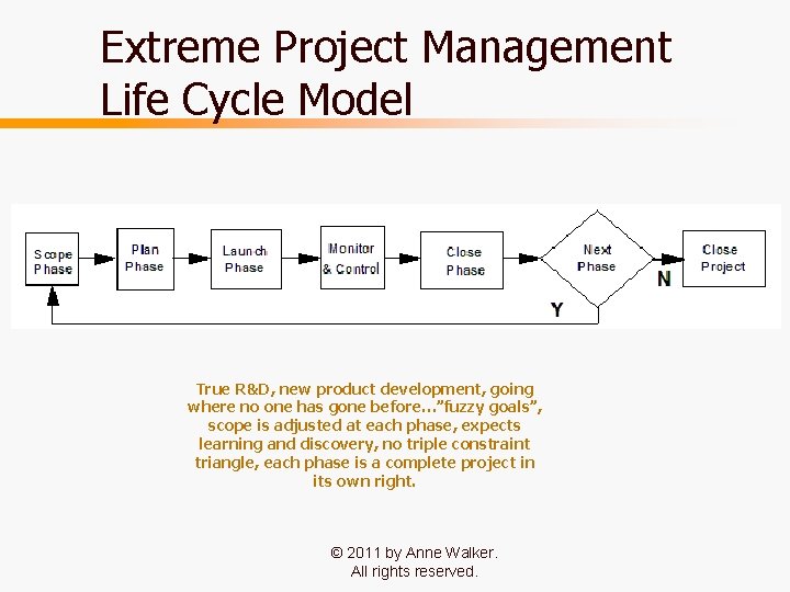 Extreme Project Management Life Cycle Model True R&D, new product development, going where no