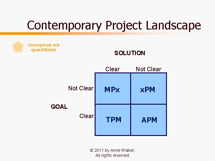 Contemporary Project Landscape Conceptual not quantifiable SOLUTION Not Clear MPx x. PM TPM APM