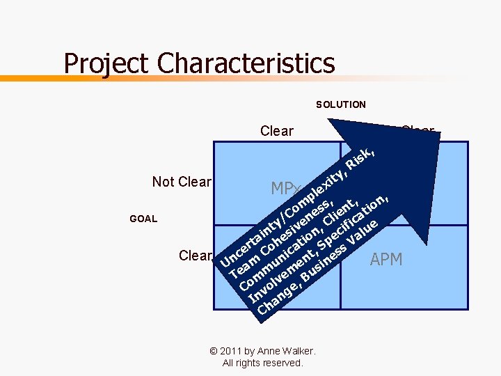 Project Characteristics SOLUTION Clear Not Clear , Not Clear GOAL Clear , y t