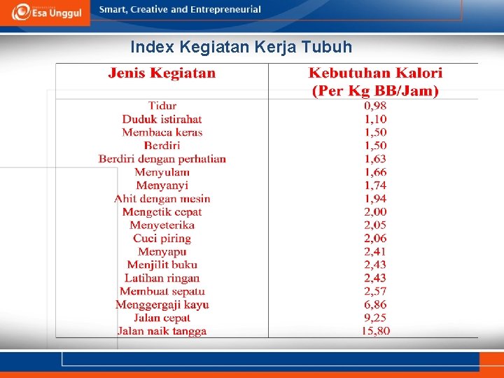 Index Kegiatan Kerja Tubuh 