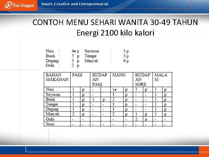 CONTOH MENU SEHARI WANITA 30 -49 TAHUN Energi 2100 kilo kalori 