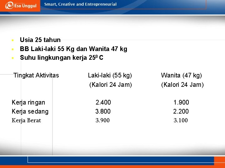 Usia 25 tahun § BB Laki-laki 55 Kg dan Wanita 47 kg § Suhu