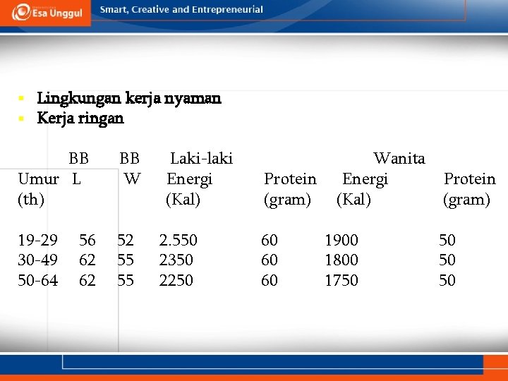 § § Lingkungan kerja nyaman Kerja ringan BB Umur L (th) BB W 19