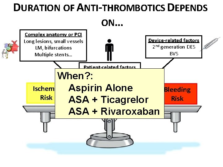 DURATION OF ANTI-THROMBOTICS DEPENDS ON… Complex anatomy or PCI Long lesions, small vessels LM,