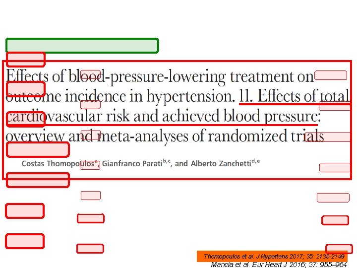 Thomopoulos et al. J Hypertens 2017; 35: 2138 -2149 Mancia et al. Eur Heart