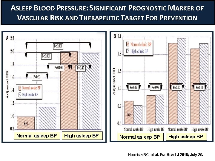 ASLEEP BLOOD PRESSURE: SIGNIFICANT PROGNOSTIC MARKER OF VASCULAR RISK AND THERAPEUTIC TARGET FOR PREVENTION