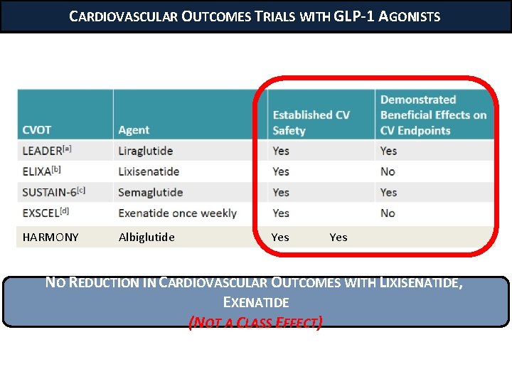 CARDIOVASCULAR OUTCOMES TRIALS WITH GLP-1 AGONISTS HARMONY Albiglutide Yes NO REDUCTION IN CARDIOVASCULAR OUTCOMES