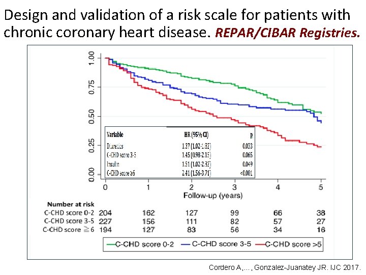 Design and validation of a risk scale for patients with chronic coronary heart disease.