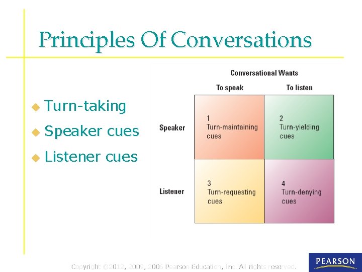 Principles Of Conversations u Turn-taking u Speaker cues u Listener cues Copyright © 2012,