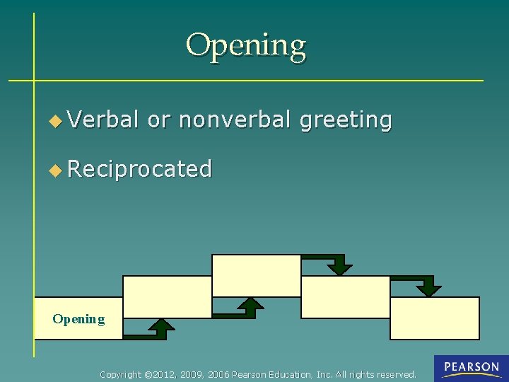 Opening u Verbal or nonverbal greeting u Reciprocated Opening Copyright © 2012, 2009, 2006