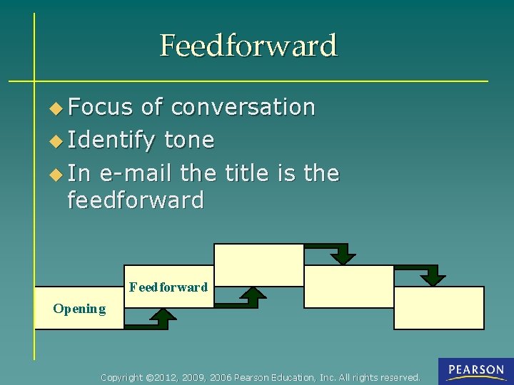 Feedforward u Focus of conversation u Identify tone u In e-mail the title is