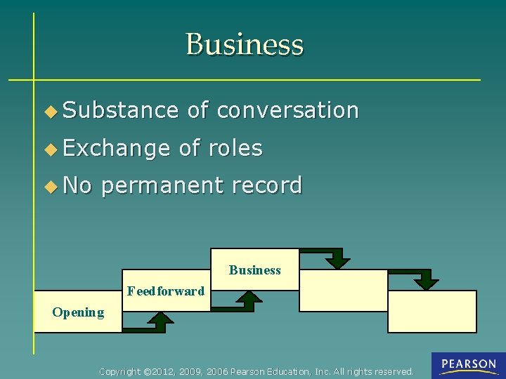 Business u Substance u Exchange u No of conversation of roles permanent record Business