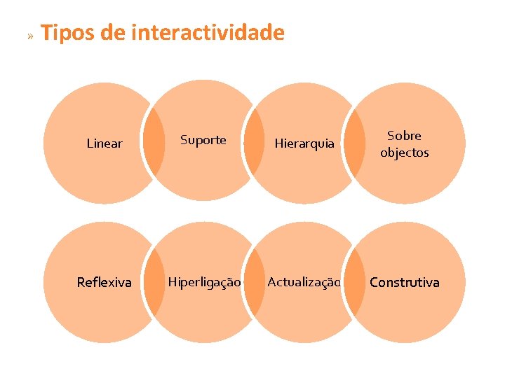 » Tipos de interactividade Linear Suporte Hierarquia Sobre objectos Reflexiva Hiperligação Actualização Construtiva 