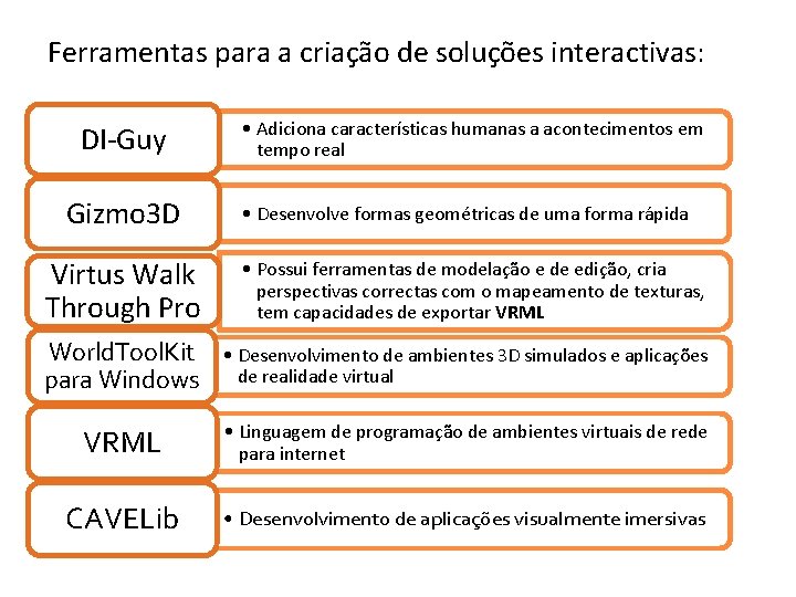 Ferramentas para a criação de soluções interactivas: DI-Guy Gizmo 3 D • Adiciona características