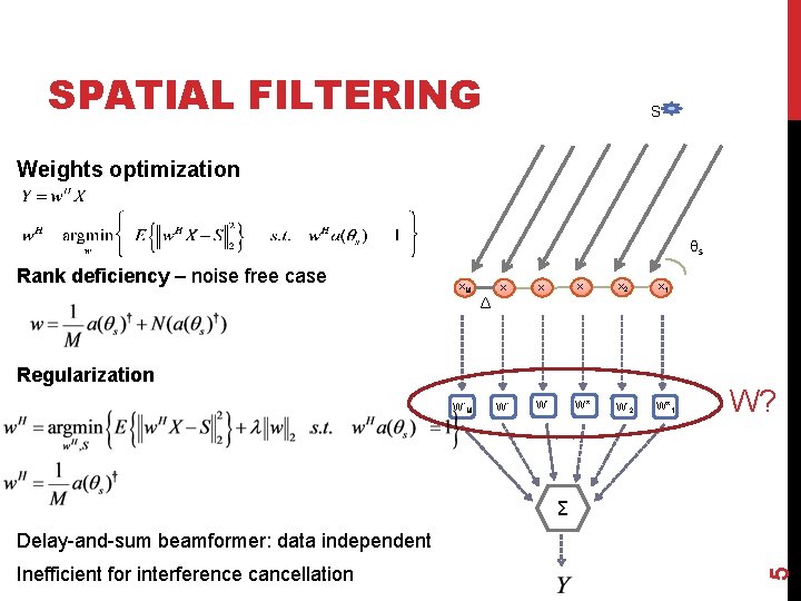 SPATIAL FILTERING S Weights optimization θs Rank deficiency – noise free case x. M