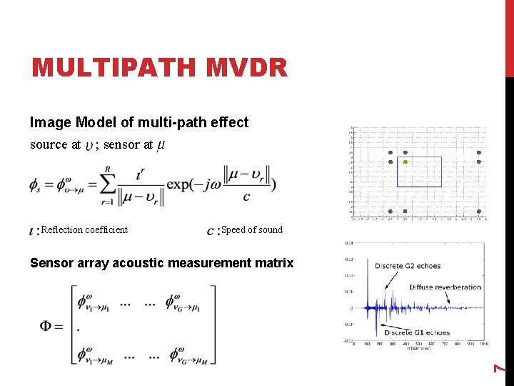 MULTIPATH MVDR Image Model of multi-path effect source at ; sensor at Reflection coefficient