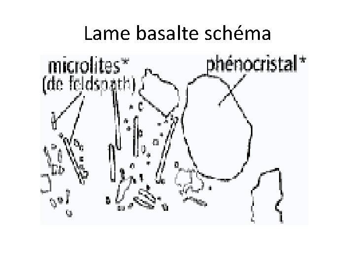 Lame basalte schéma 