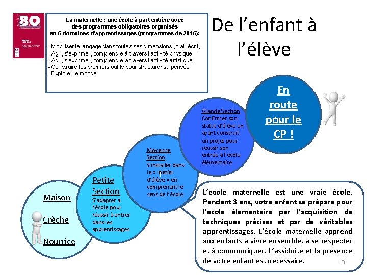 La maternelle : une école à part entière avec des programmes obligatoires organisés en La maternelle : une école à part entière avec des programmes obligatoires organisés en