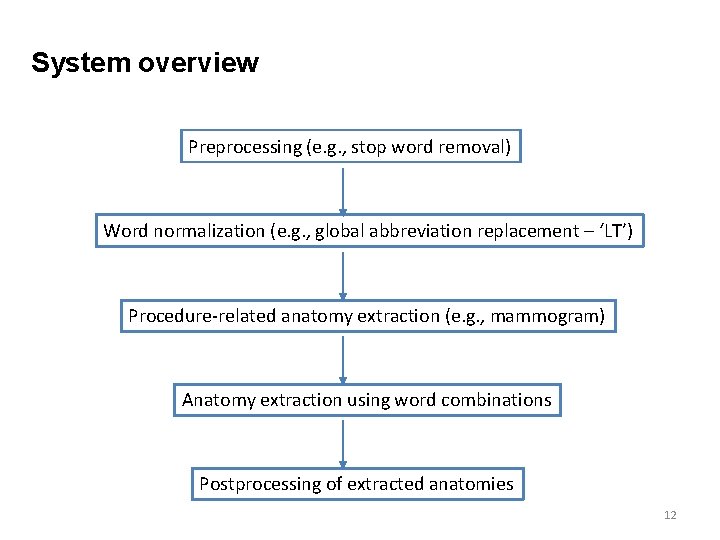 System overview Preprocessing (e. g. , stop word removal) Word normalization (e. g. ,