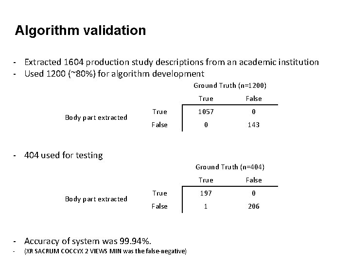 Algorithm validation - Extracted 1604 production study descriptions from an academic institution - Used