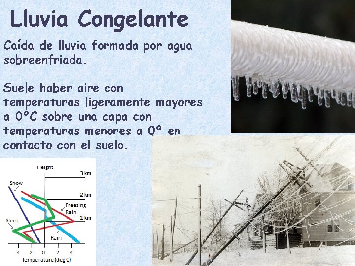 Lluvia Congelante Caída de lluvia formada por agua sobreenfriada. Suele haber aire con temperaturas