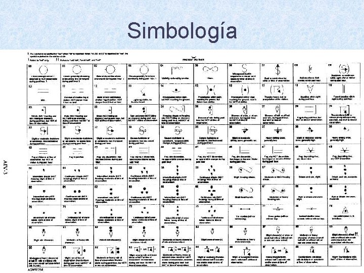 Simbología 