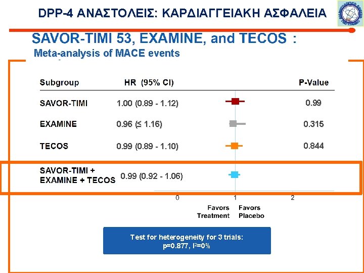 DPP-4 ΑΝΑΣΤΟΛΕΙΣ: ΚΑΡΔΙΑΓΓΕΙΑΚΗ ΑΣΦΑΛΕΙΑ Meta-analysis of MACE events 1. 00 (0. 89 - 1.