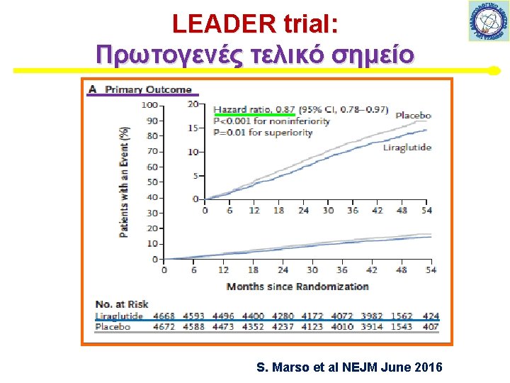 LEADER trial: Πρωτογενές τελικό σημείο S. Marso et al NEJM June 2016 